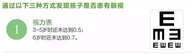 警惕兒童斜弱視,寶寶有這些現象早點看醫生! 警惕兒童斜弱視,寶寶有這些現象早點看醫生!