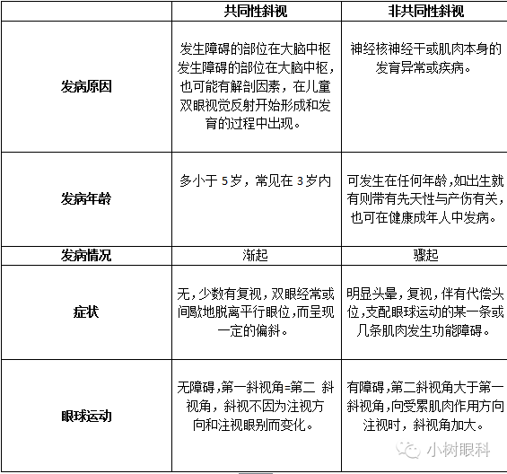 斜視不容忽視,早發現早治療 斜視不容忽視,早發現早治療