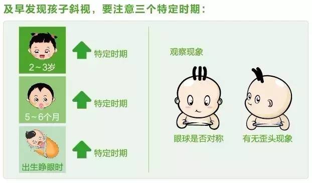 警惕兒童斜弱視,寶寶有這些現象早點看醫生! 警惕兒童斜弱視,寶寶有這些現象早點看醫生!