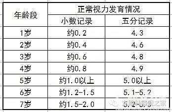 寶寶的視力發育過程及檢查方法