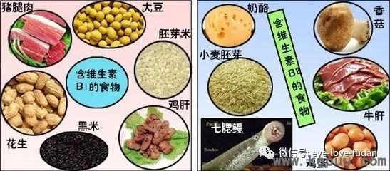 補(bǔ)充眼睛營養(yǎng)，合理搭配飲食