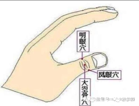 恢復視力的奇穴,你知道嗎? 恢復視力的奇穴,你知道嗎?