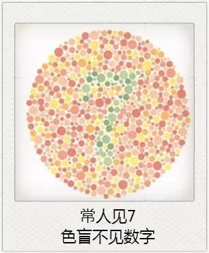 與視力相關的一些眼疾 與視力相關的一些眼疾