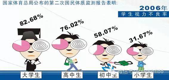 近視的七大危害，你知道嗎？
