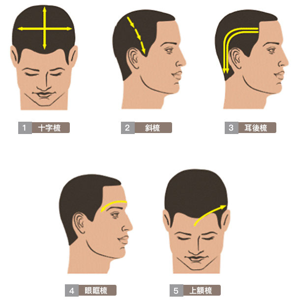梳頭按摩的5種方式!梳頭能改善頭痛、高血壓、中風(fēng)等疾病-易網(wǎng)<a href=http://m.aoa7937.com/ target=_blank class=infotextkey>健康養(yǎng)生</a>網(wǎng) 梳頭按摩的5種方式!梳頭能改善頭痛、高血壓、中風(fēng)等疾病